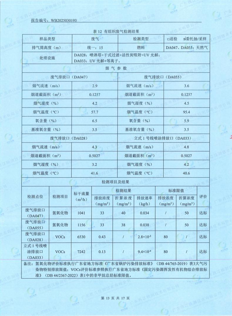 05污染物监测报告(图15) 05污染物监测报告(图15)