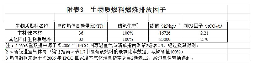 广东中亚铝业有限公司2024年度组织温室气体排放清单(图12)
