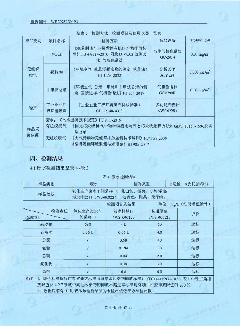 05污染物监测报告(图8) 05污染物监测报告(图8)