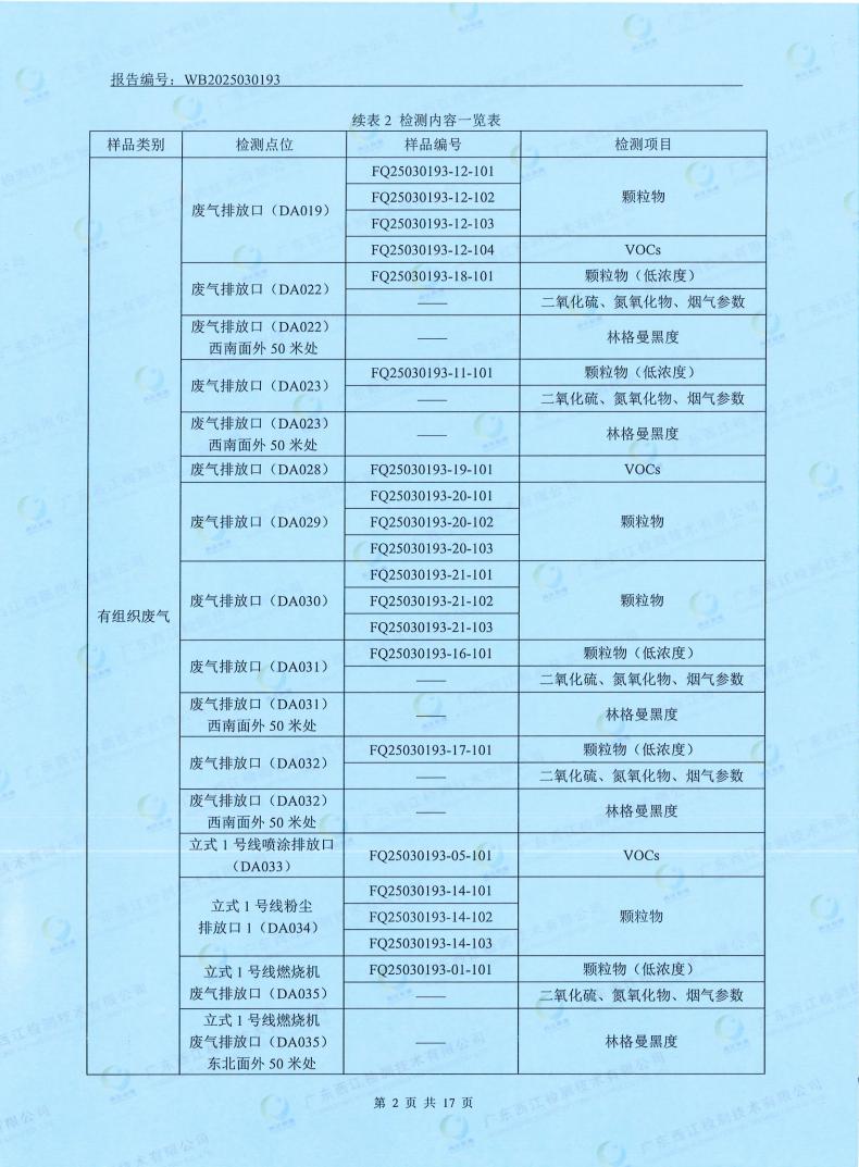 05污染物监测报告(图4) 05污染物监测报告(图4)