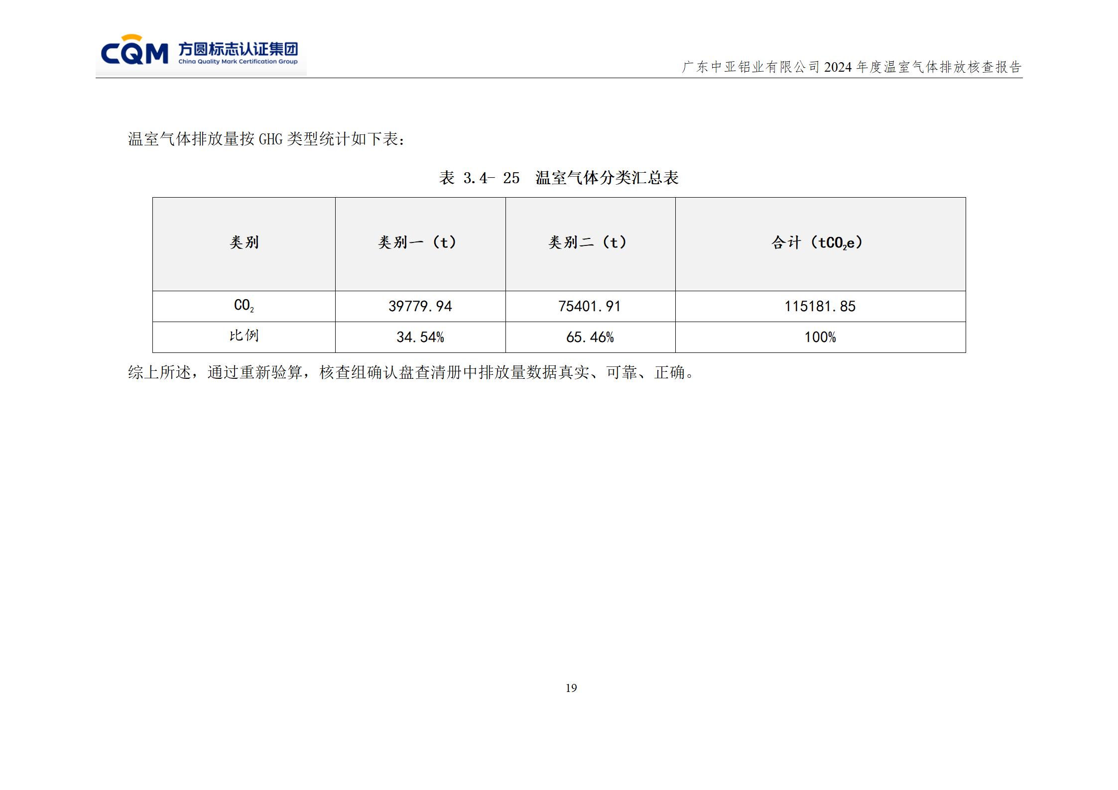广东中亚铝业有限公司温室气体核查报告-ISO14064 - 终稿(图23)