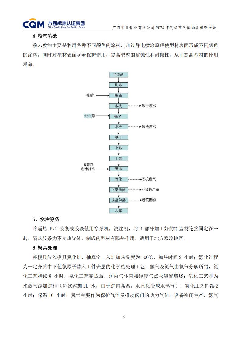 03广东中亚铝业有限公司温室气体核查报告-ISO14064 - 终稿(图13)