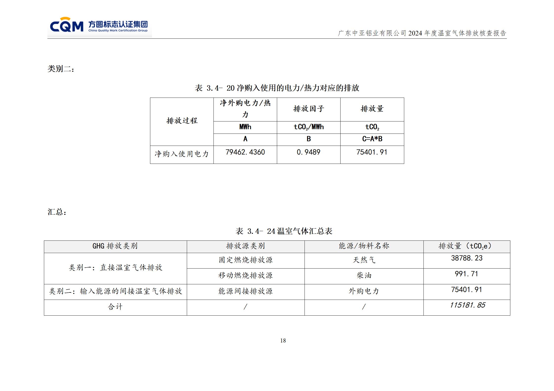 广东中亚铝业有限公司温室气体核查报告-ISO14064 - 终稿(图22)