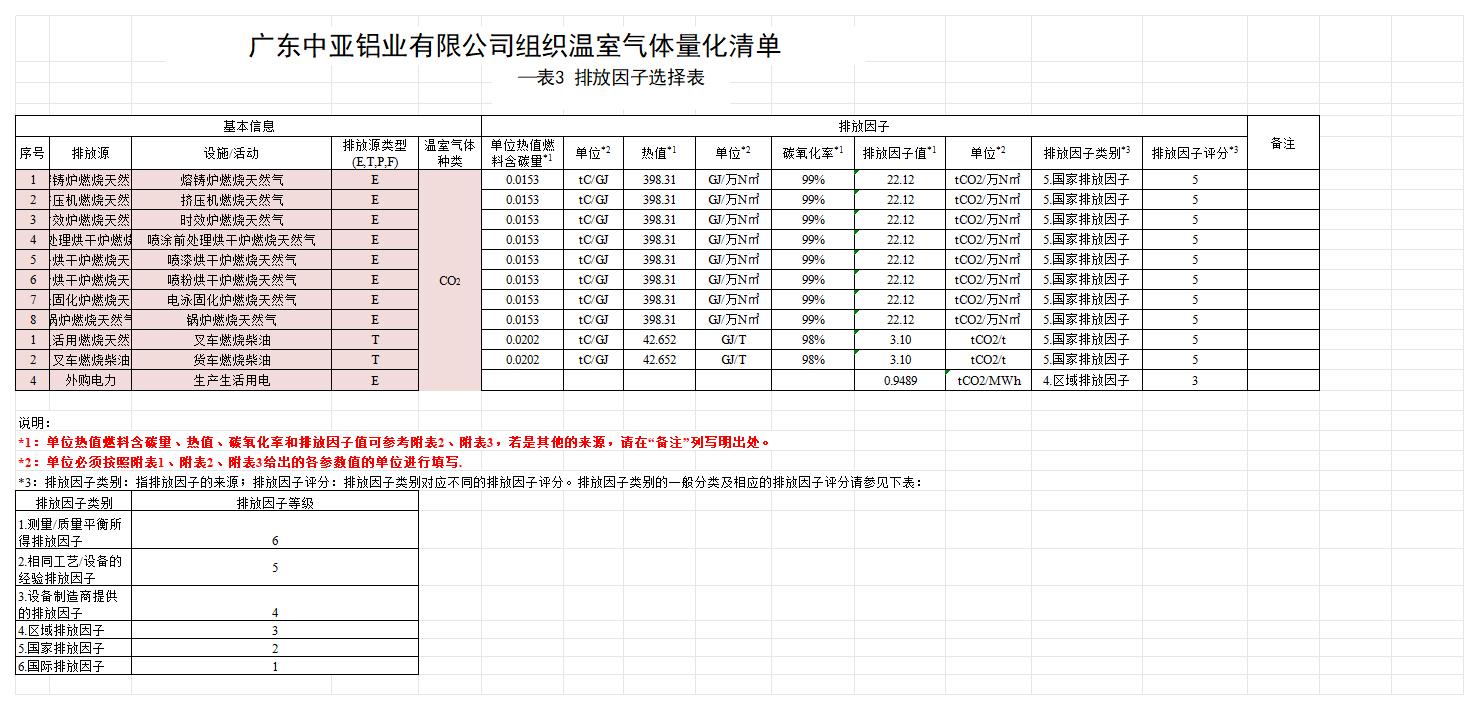 广东中亚铝业有限公司2024年度组织温室气体排放清单(图6)