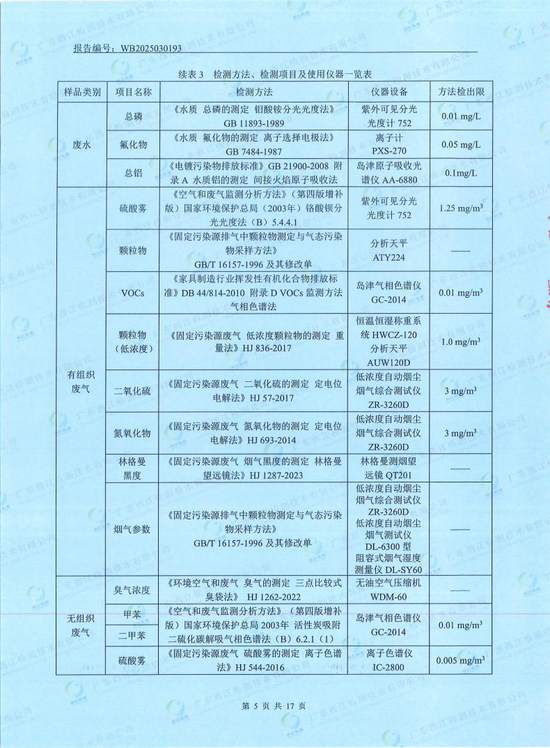 05污染物监测报告(图7) 05污染物监测报告(图7)