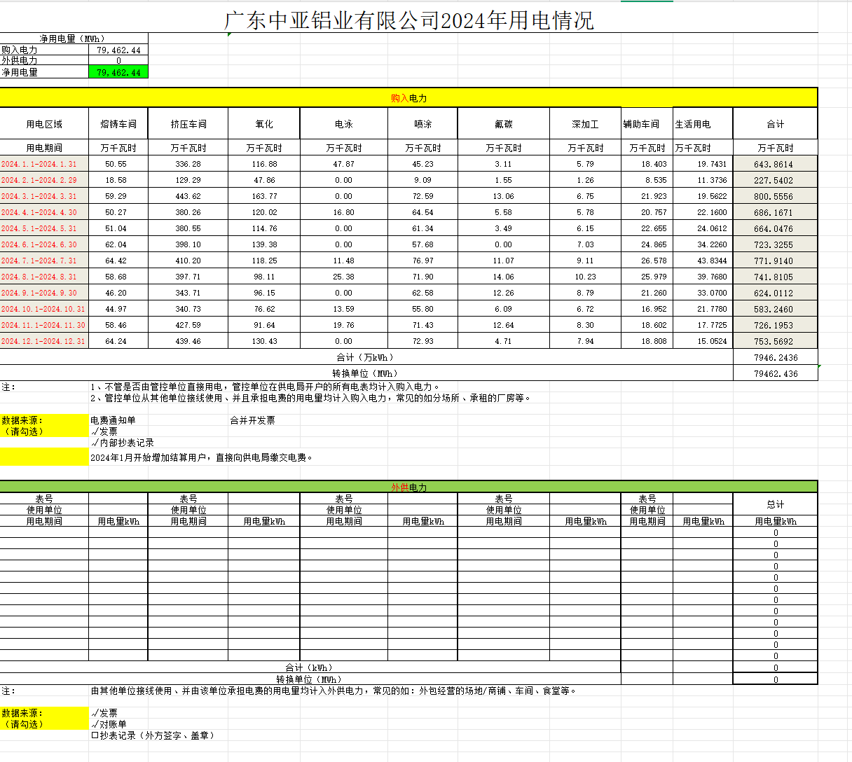 广东中亚铝业有限公司2024年度组织温室气体排放清单(图3)