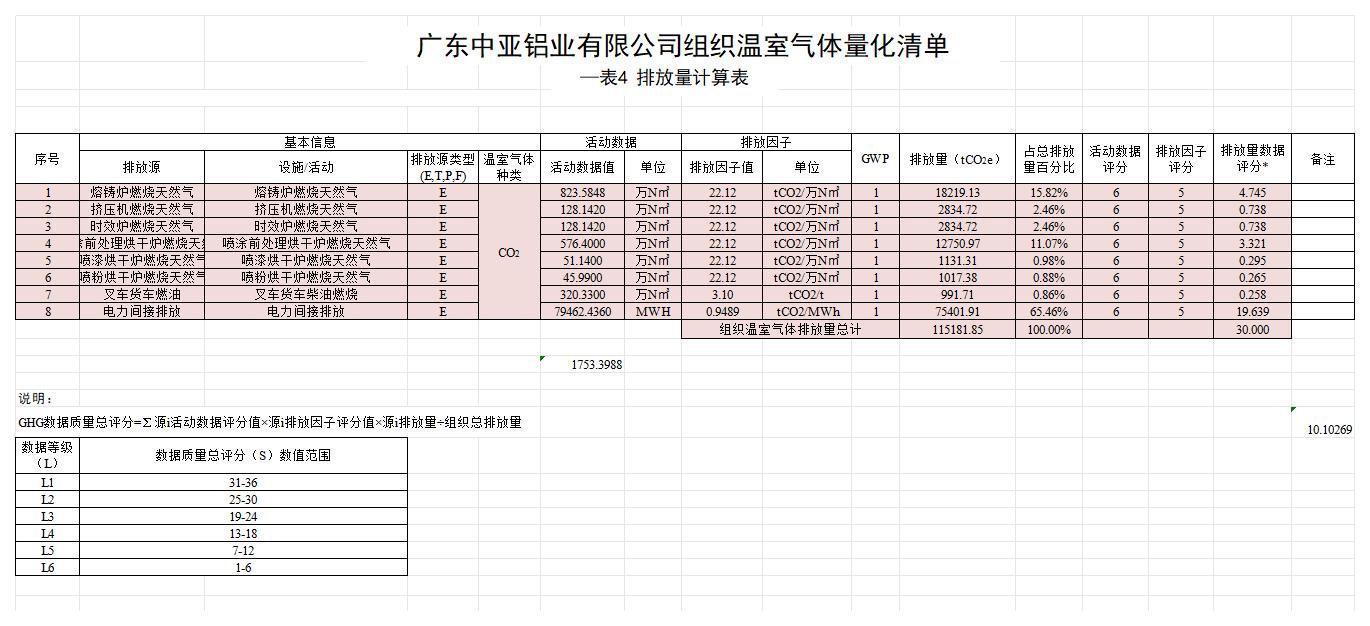 广东中亚铝业有限公司2024年度组织温室气体排放清单(图7)