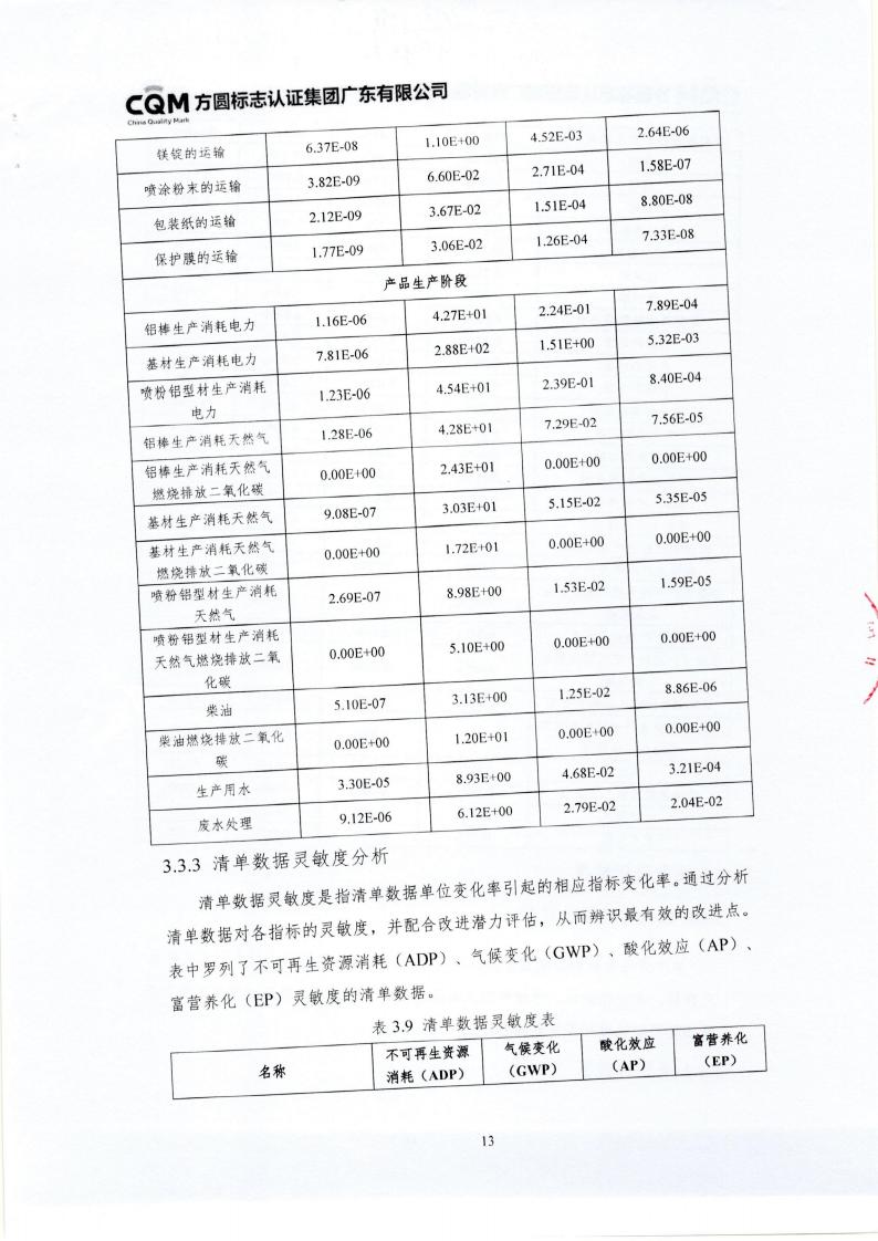 10铝合金建筑型材（喷粉型）产品III型环境声明(图17)